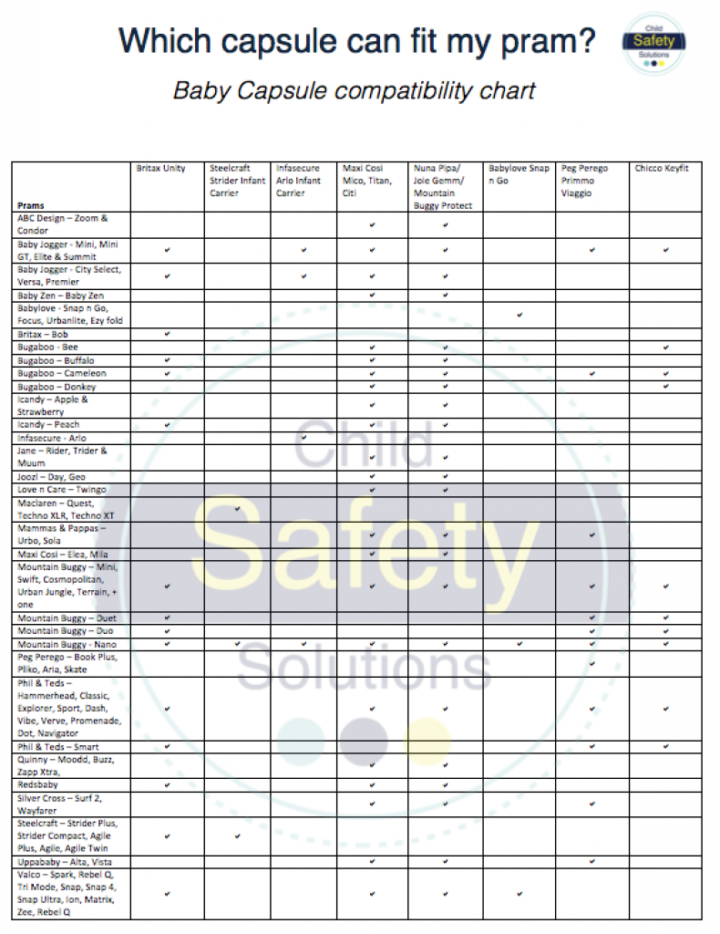 Baby Capsule Compatibility Chart 